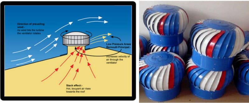 Turbine Ventilators