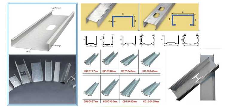 Pattern diagram